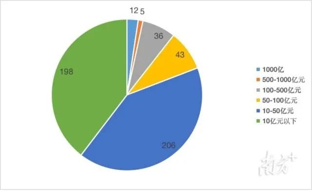 【强!】排名跃升58位!华昌集团荣列2022年广东省制造业企业500强第92位!